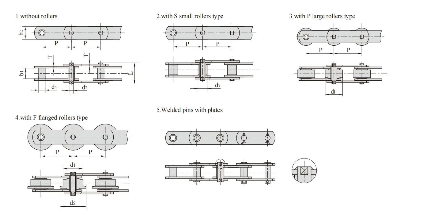 56 Stainless steel conveyor chains M series 56 Stainless steel conveyor chains M series
