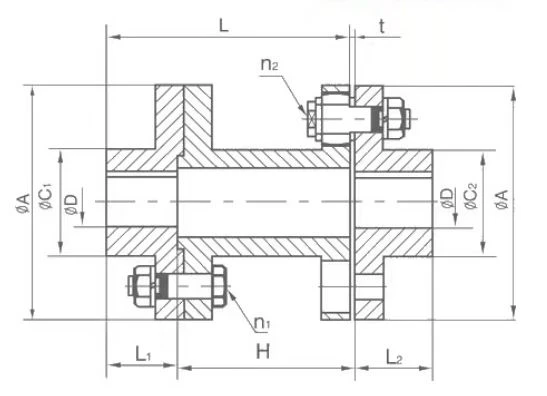 ANSI GL Type Couplings ANSI GL Type Couplings
